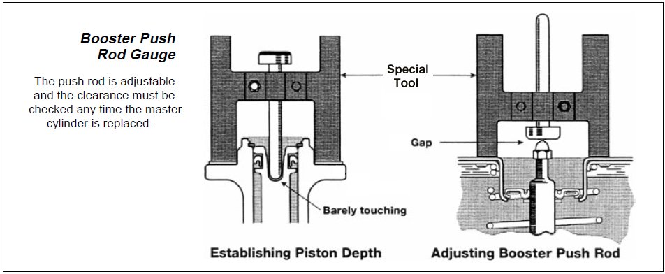 Brake master cylinder push rod adjustment diagram